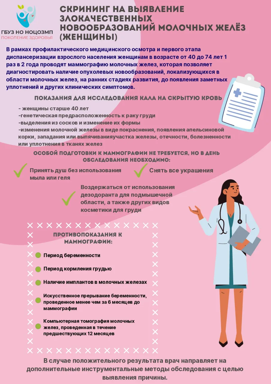 Рак молочной железы: будьте начеку